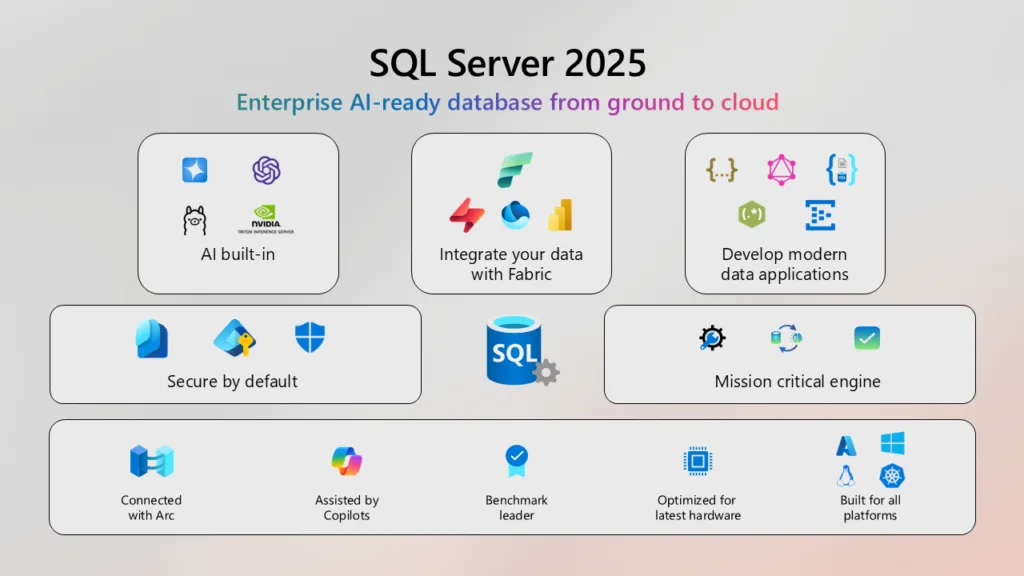 SQL Server 2025 feature overview covering built-in AI, Fabric integration and security